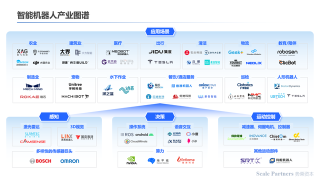 深度研报：人工智能机器人开启第四次科技革命