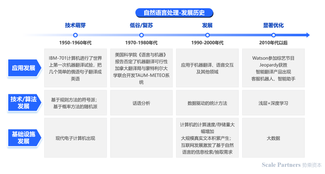 深度研报：人工智能机器人开启第四次科技革命