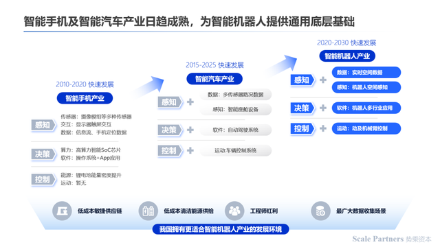 深度研报：人工智能机器人开启第四次科技革命