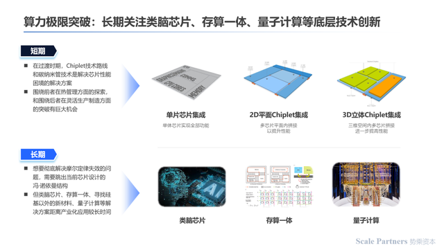 深度研报：人工智能机器人开启第四次科技革命