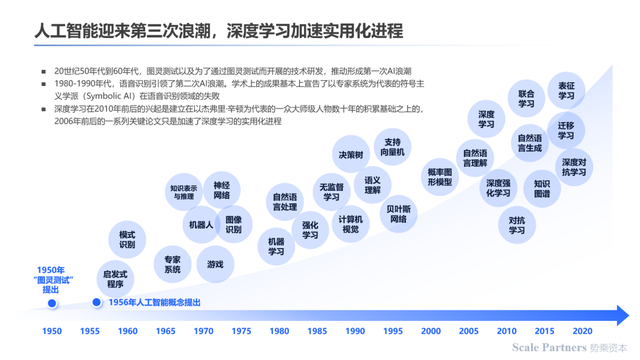 深度研报：人工智能机器人开启第四次科技革命