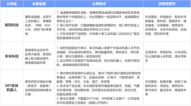 深度研报：人工智能机器人开启第四次科技革命