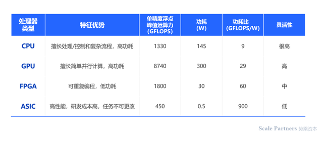 深度研报：人工智能机器人开启第四次科技革命