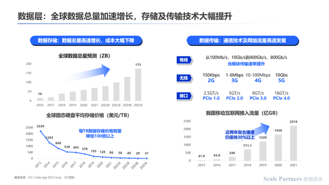 深度研报：人工智能机器人开启第四次科技革命