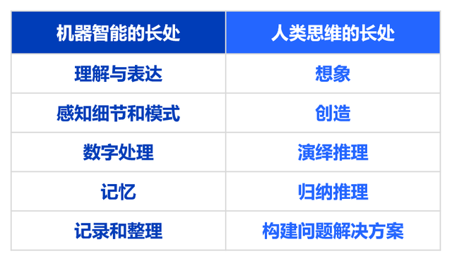 深度研报：人工智能机器人开启第四次科技革命