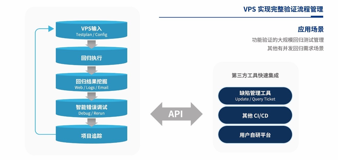 合见工软发布多款EDA产品和解决方案