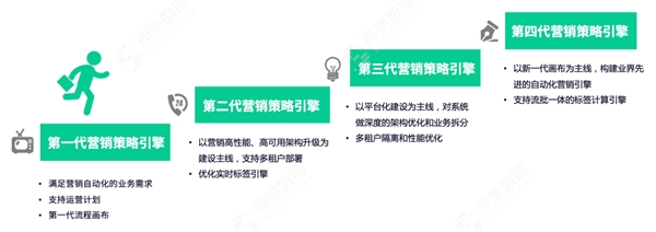 神策数据：揭秘证券业数字化营销新生态背后的「坚实力量」