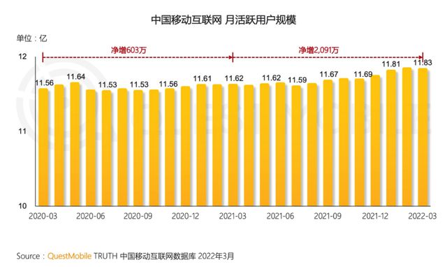 阿里云“裸泳”终上岸，净利润达11.46亿元,系成立13年来首次盈利