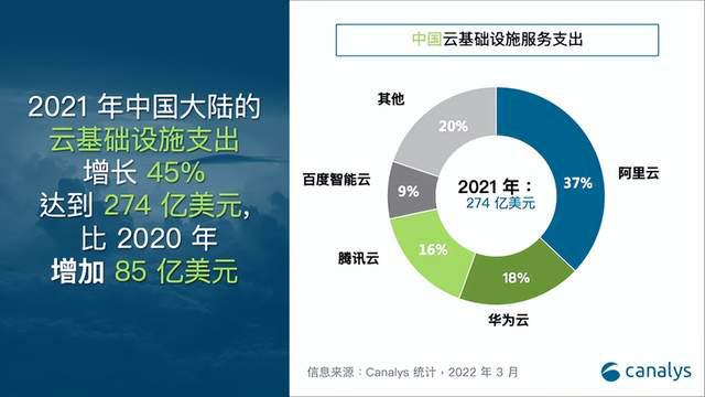 阿里云“裸泳”终上岸，净利润达11.46亿元,系成立13年来首次盈利