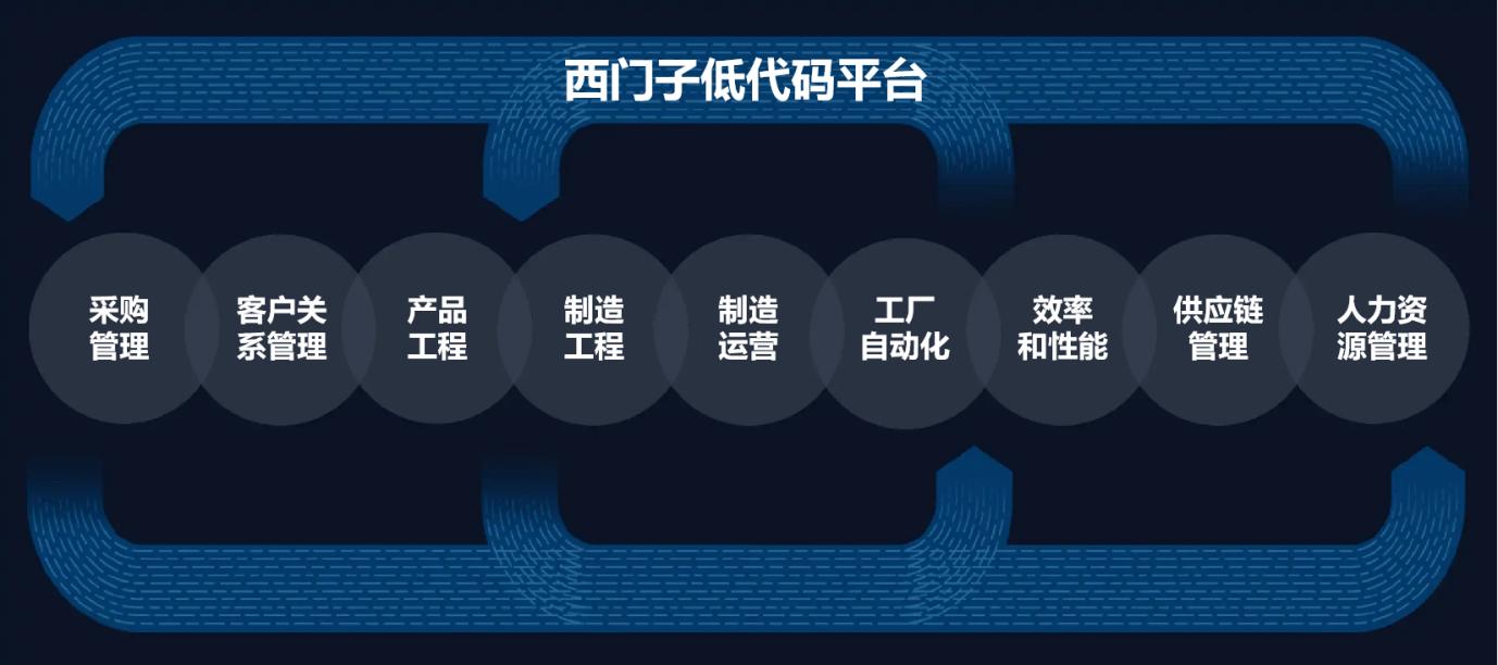 详述影响制造业可持续发展的关键因素及解决方案