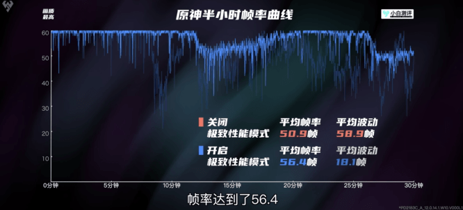 安兔兔发布5月安卓手机性能榜，天玑9000、天玑8000系列芯片组队霸榜