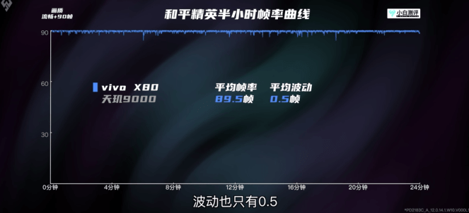 安兔兔发布5月安卓手机性能榜，天玑9000、天玑8000系列芯片组队霸榜