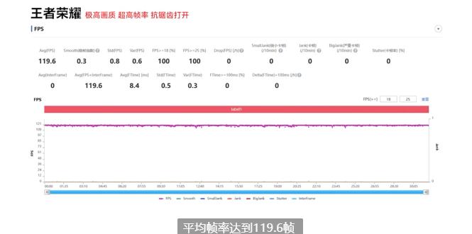 安兔兔发布5月安卓手机性能榜，天玑9000、天玑8000系列芯片组队霸榜