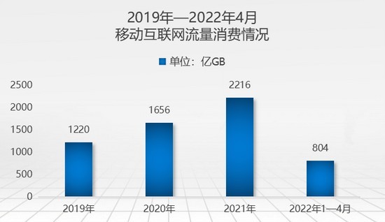 发牌三年： 5G成稳经济大盘坚强数字底座