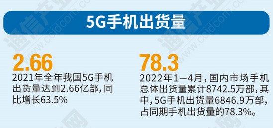 发牌三年： 5G成稳经济大盘坚强数字底座