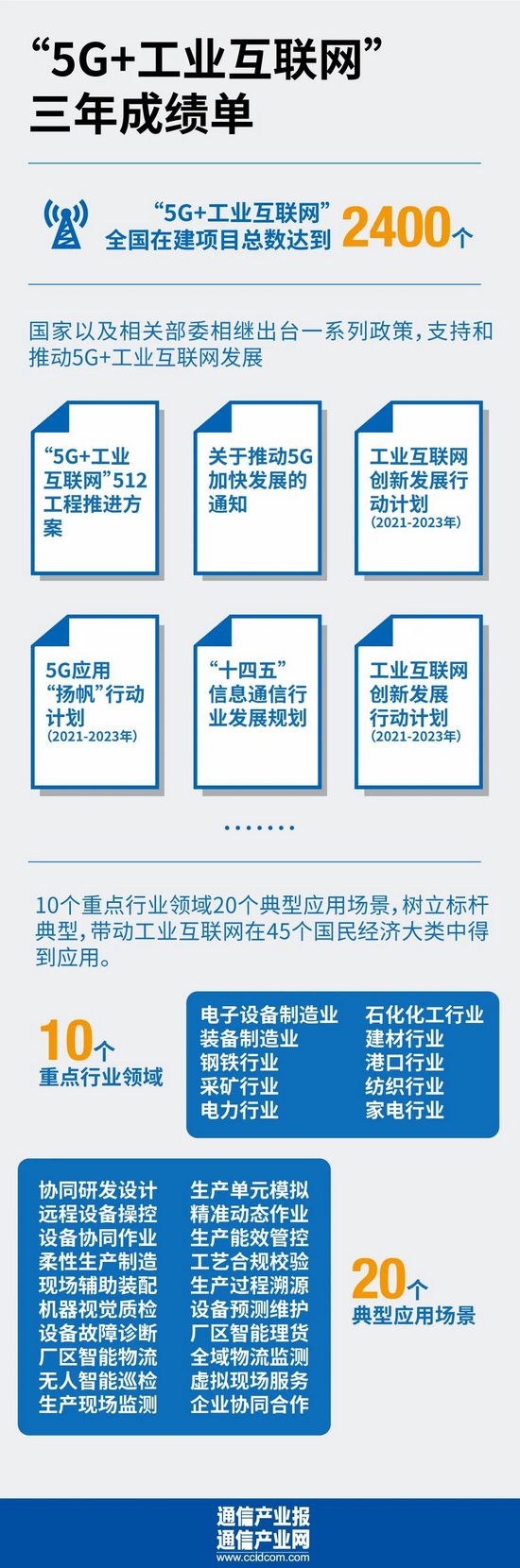 发牌三年： 5G成稳经济大盘坚强数字底座