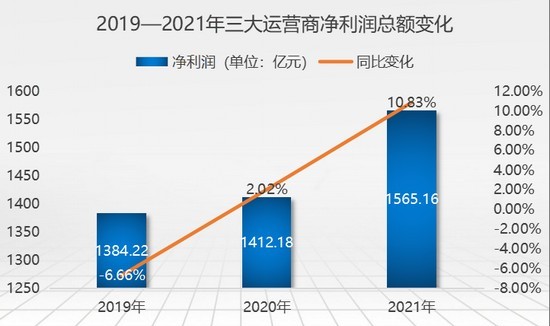 发牌三年： 5G成稳经济大盘坚强数字底座