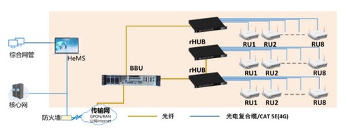 5G发牌三年的编辑选择——优秀产品技术方案