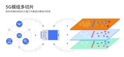 5G发牌三年的编辑选择——优秀产品技术方案