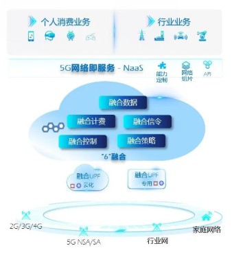 5G发牌三年的编辑选择——优秀产品技术方案