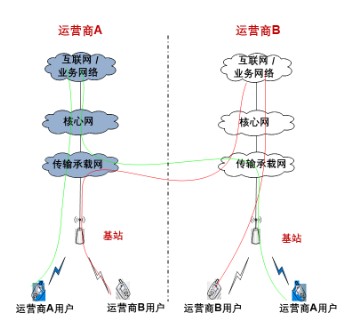 5G发牌三年的编辑选择——优秀产品技术方案