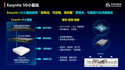 5G发牌三年的编辑选择——优秀产品技术方案