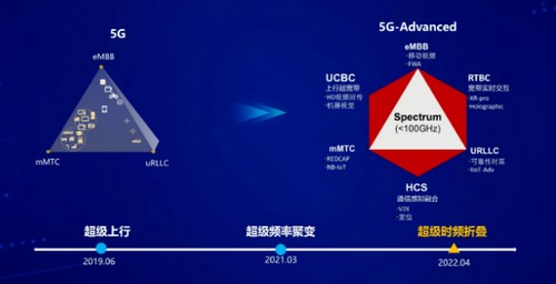 5G发牌三年的编辑选择——优秀产品技术方案