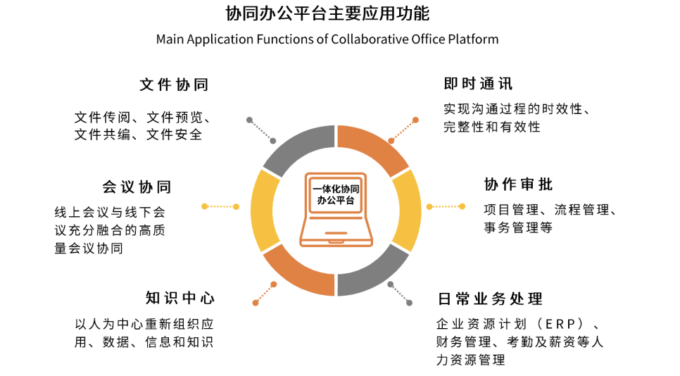 融云解读：“协同办公市场暴增”背后的用户需求