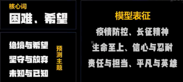 AI押中高考作文题：科学、玄学还是炒作？