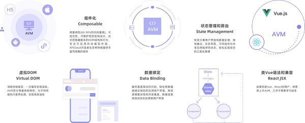 APICloud，上百万开发者使用的移动低代码开发平台