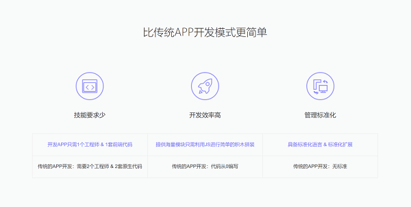 APICloud，上百万开发者使用的移动低代码开发平台