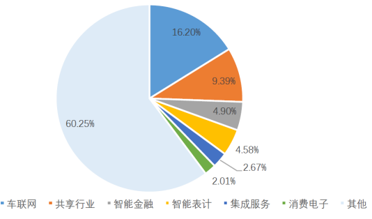 5G推动我国2G/3G退网进程加速