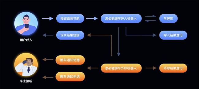 思必驰对话式数字员工，助力多行业降本增效