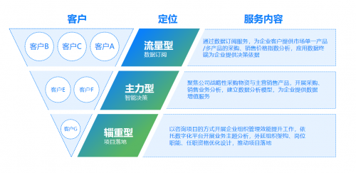 智采慧销一体化解决方案 全面助力企业整体组织效能提升