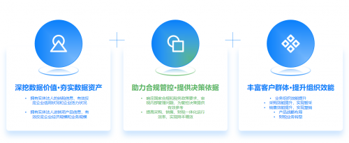 智采慧销一体化解决方案 全面助力企业整体组织效能提升