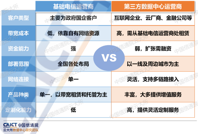 第三方数据中心运营商异军突起 企商在线加速弯道超车