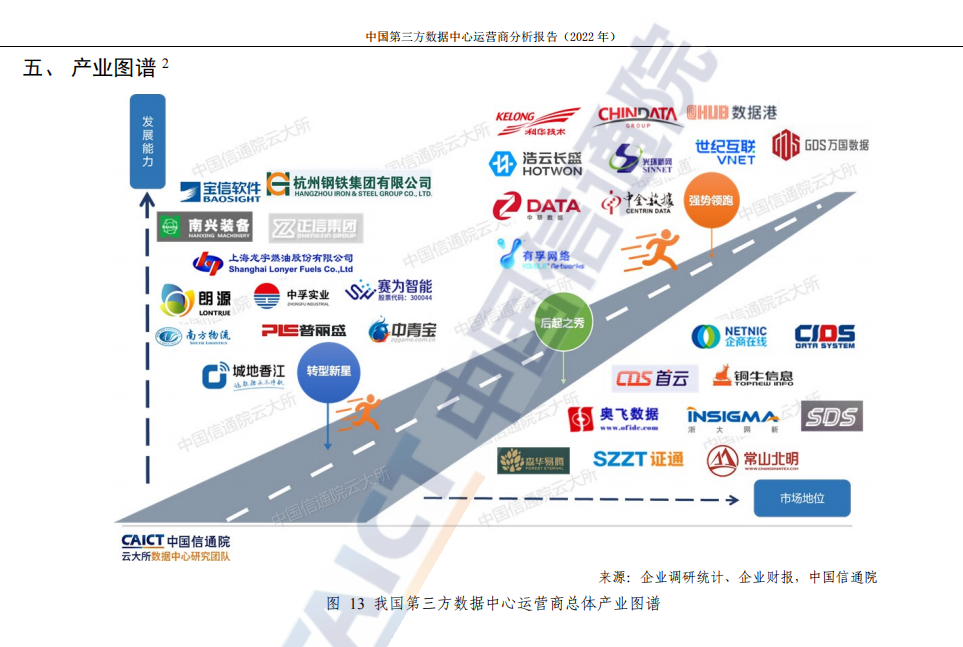 第三方数据中心运营商异军突起 企商在线加速弯道超车