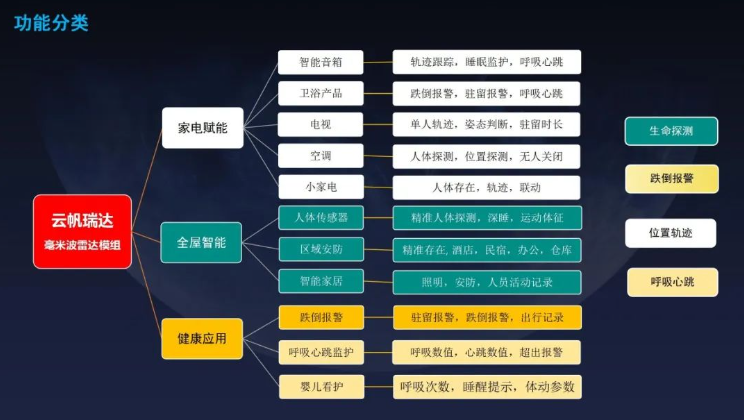 云帆瑞达毫米波雷达技术沟通暨产品发布会成功举办！