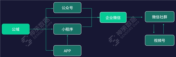 如何玩转私域引流？全链路拆解经典玩法和实战案例