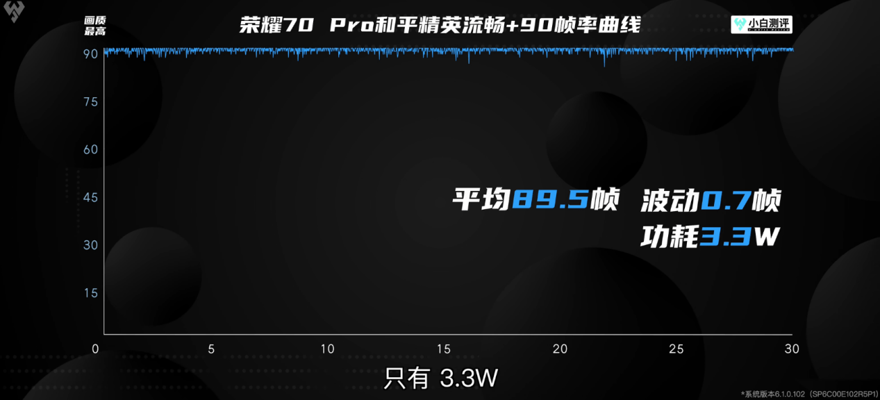 荣耀70 Pro+、荣耀70 Pro实机测评，天玑9000、天玑8000强悍实力有目共睹 