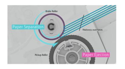 富士通A4 高速图像扫描仪全新发布 – 6 款机型