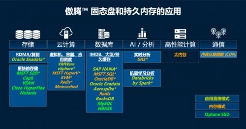 PCM应用场景多样 时代芯存母公司布局全新存储产品