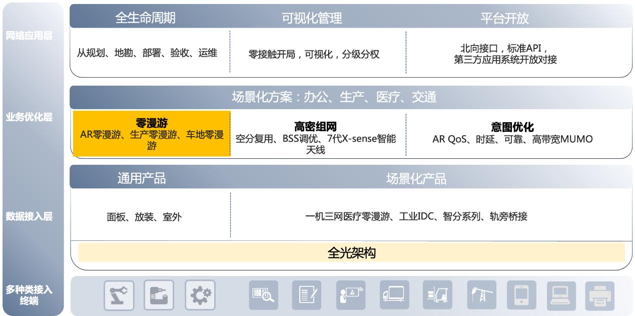  “稳赢”数智转型：锐捷发布场景化无线零漫游解决方案