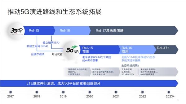 5G商用三周年 物联网好戏才刚刚开始