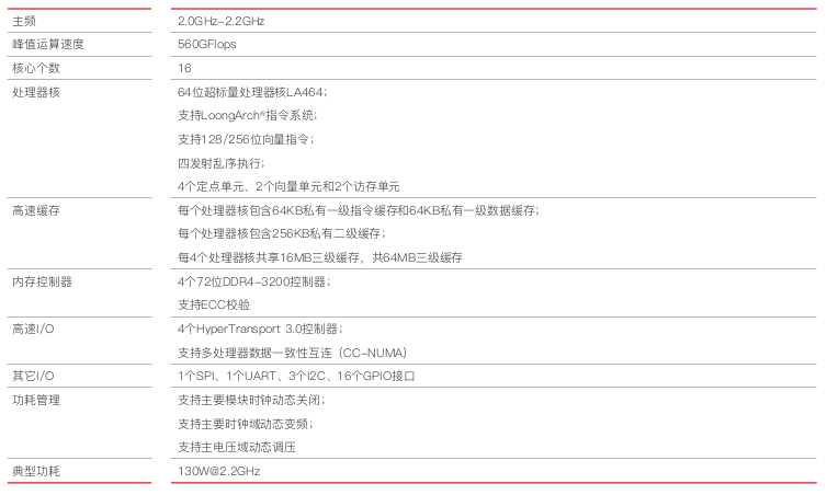 基于自主架构CPU 龙芯中科推出综合运维管理平台解决方案