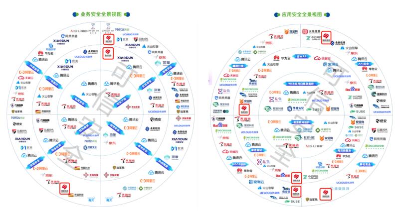 瑞数信息亮相中国信通院2022首届业务与应用安全发展论坛