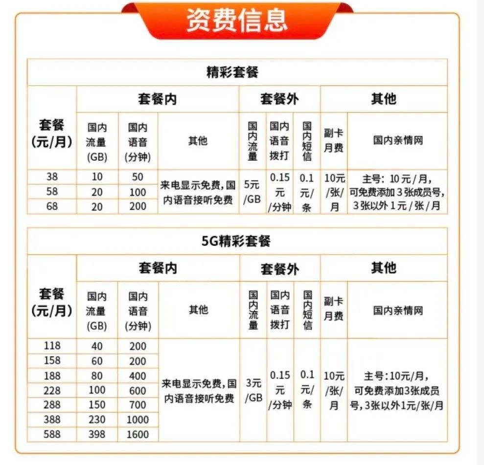 5G业务正式商用，属于广电的机会在哪？ 