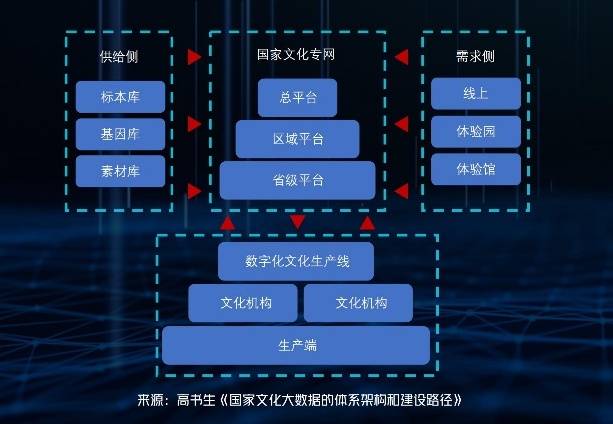 5G业务正式商用，属于广电的机会在哪？ 