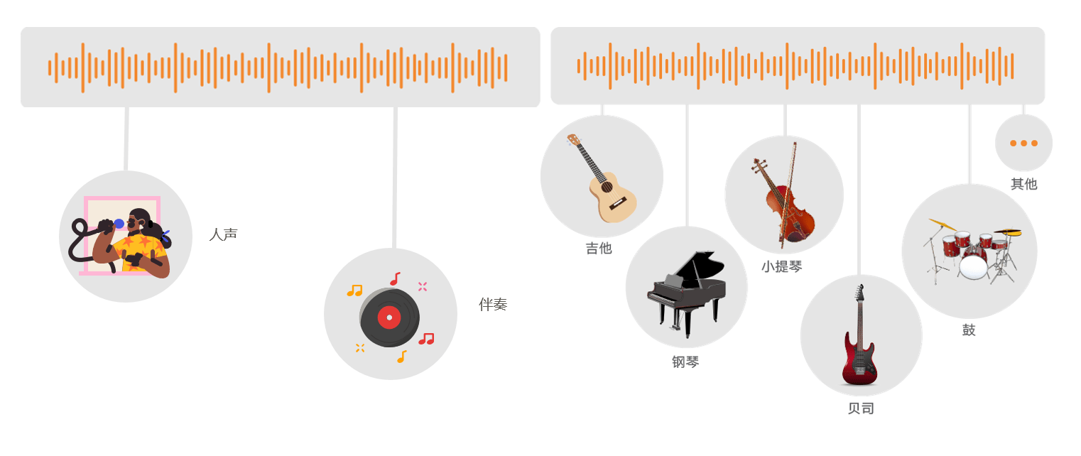 HMS Core音频编辑服务3D音频技术，助力打造沉浸式听觉盛宴 