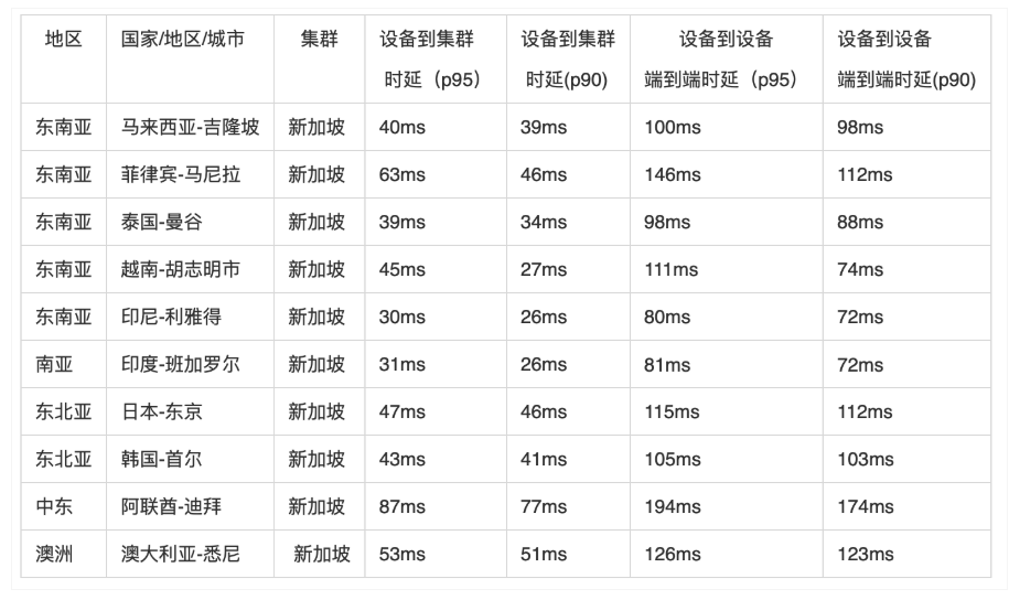 环信IM重大更新：新SDK+新场景+质量洞察+内容审核+出海